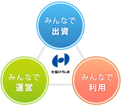 組合員が主体者です。(3つの柱)
