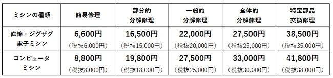 最新　ミシン価格表　ホームページ用.jpg