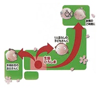 わくわく便地図イメージ