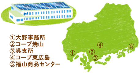 生協ひろしまの太陽光発電所