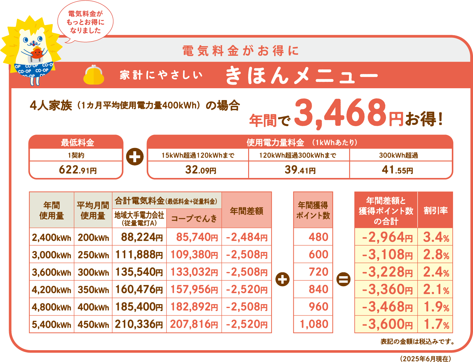 電気プラン・きほんメニュー