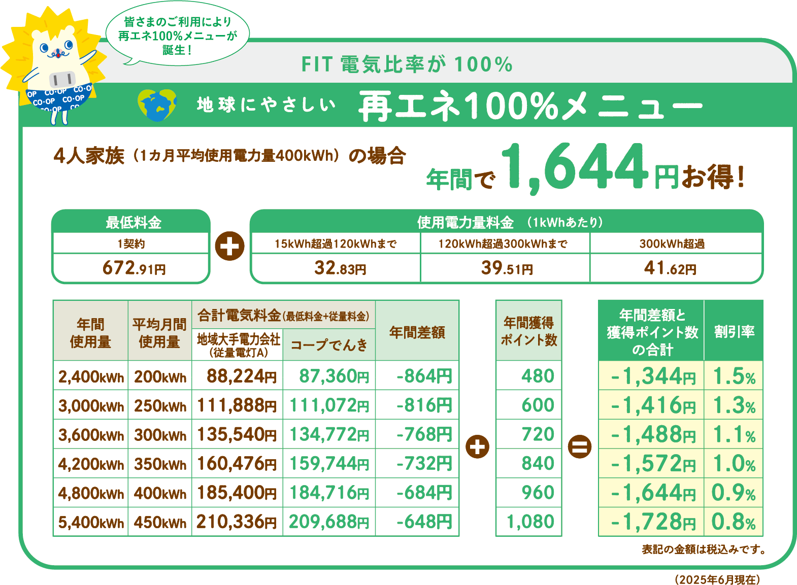 電気プラン・再エネ100％メニュー