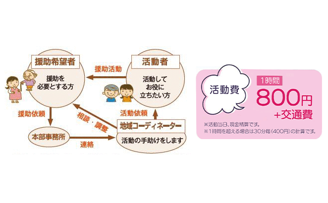 くらしの助け合いリーフレット