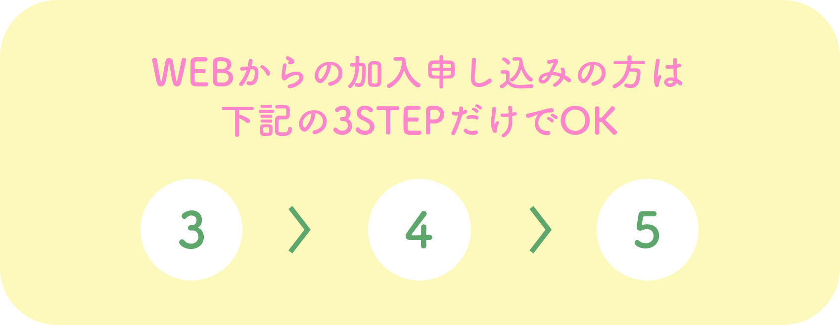 WEBからの加入申込みの方は下記の3STEPだけでOK